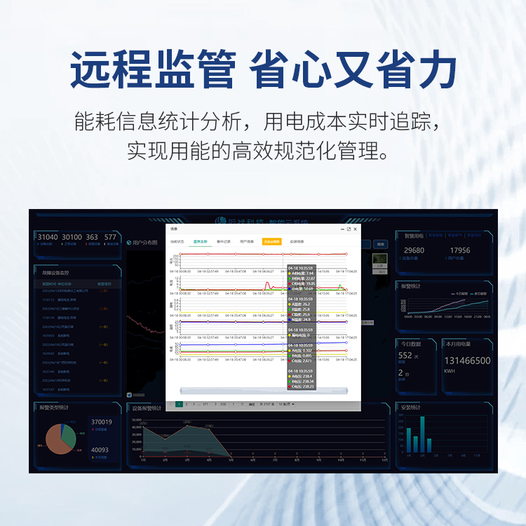 YABO.COM智慧安全用电系统-有效预防电气火灾触电事故
