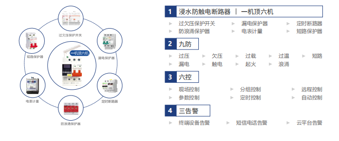 电保亚搏（中国）